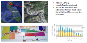 Study Area: Camp 6, Tuba Benguet