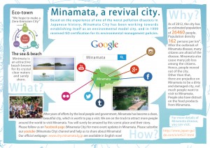 MINAMATA, A REVIVAL CITY.